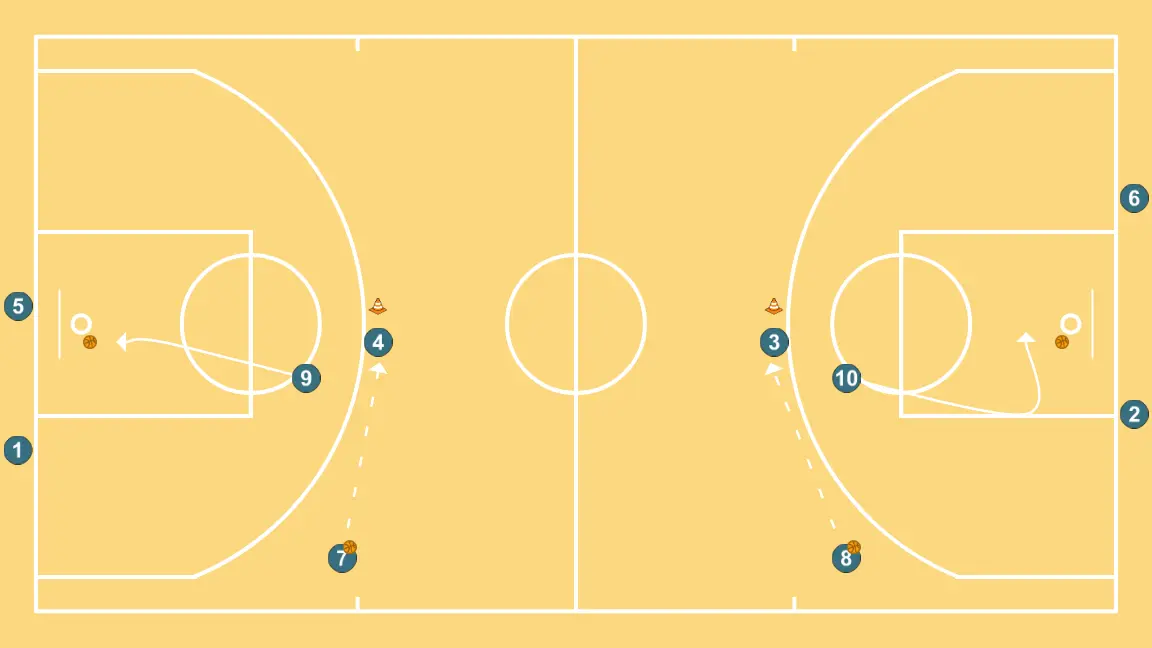 Continuous Wheels Concepts II (Indirect Screen) - STEP 6: 9 places themselves strategically to generate passing angles and anticipate defensive moves