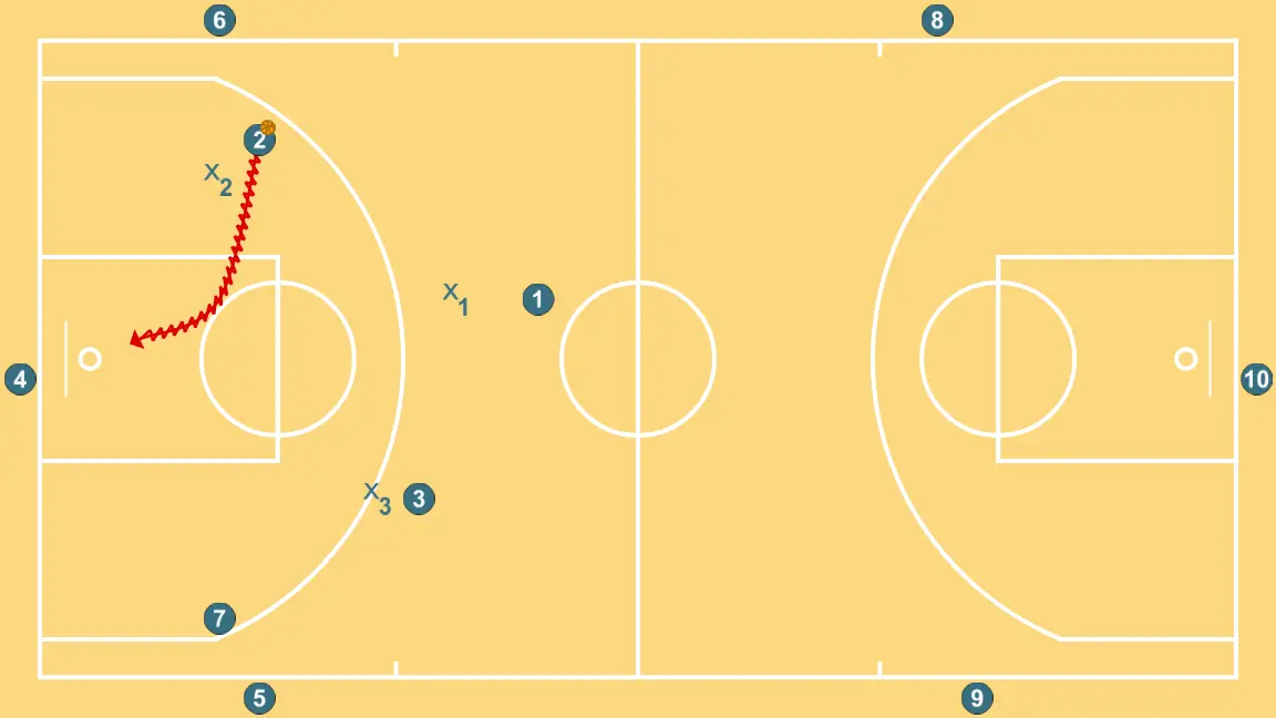 3x3 pista completa - ÉTAPE 2: 