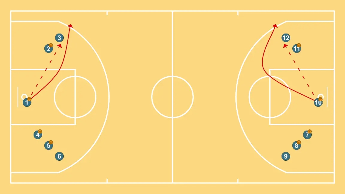 4-Team Competitive Shooting Roulette - STEP 2: 1 changes location seeking advantage over the defender and scoring opportunities