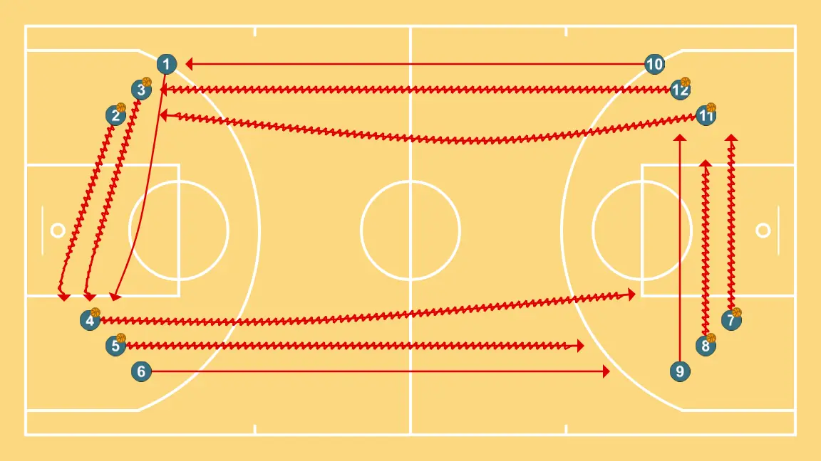 4-Team Competitive Shooting Roulette - STEP 3: 10 adjusts position to facilitate ball movement and anticipate the defense