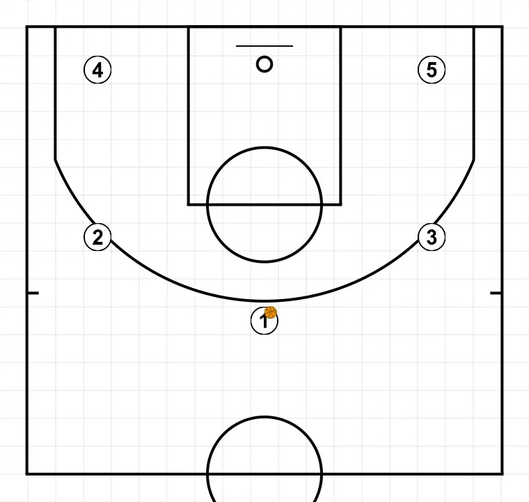 A3 - PASO 1: Ubicamos a cada jugador estratégicamente para maximizar la efectividad de la primera fase del ataque