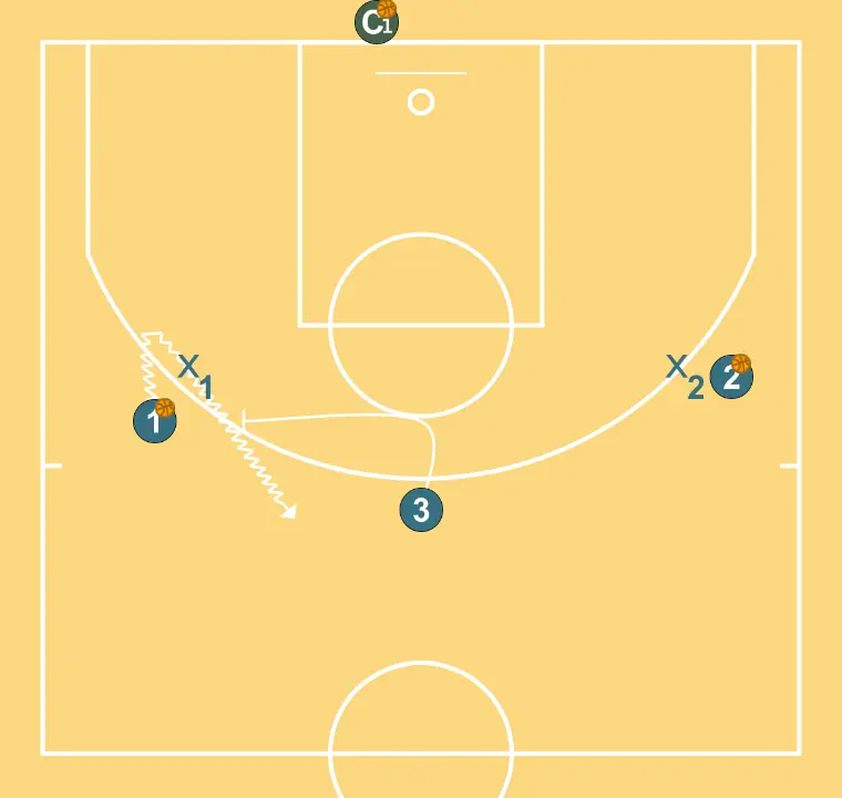 Rodas comunicativas I (3x2 Pick & Roll + Hand-off)