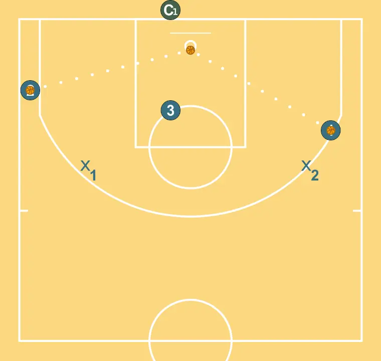 Roue communicative I (3x2 Pick & Roll + Hand-off) - ÉTAPE 5: 