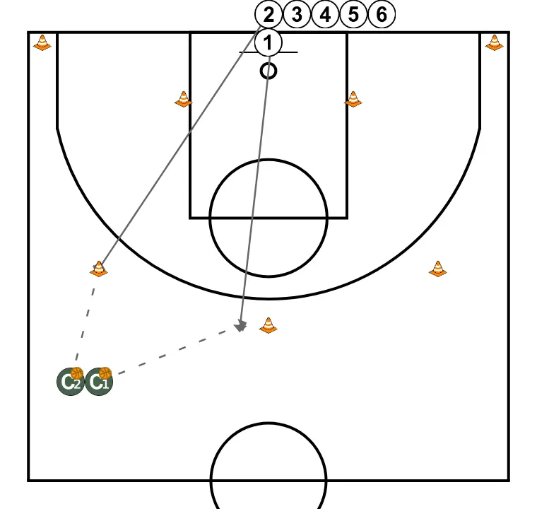 Palm Drill - STEP 2: Point guard changes location seeking advantage over the defender and scoring opportunities