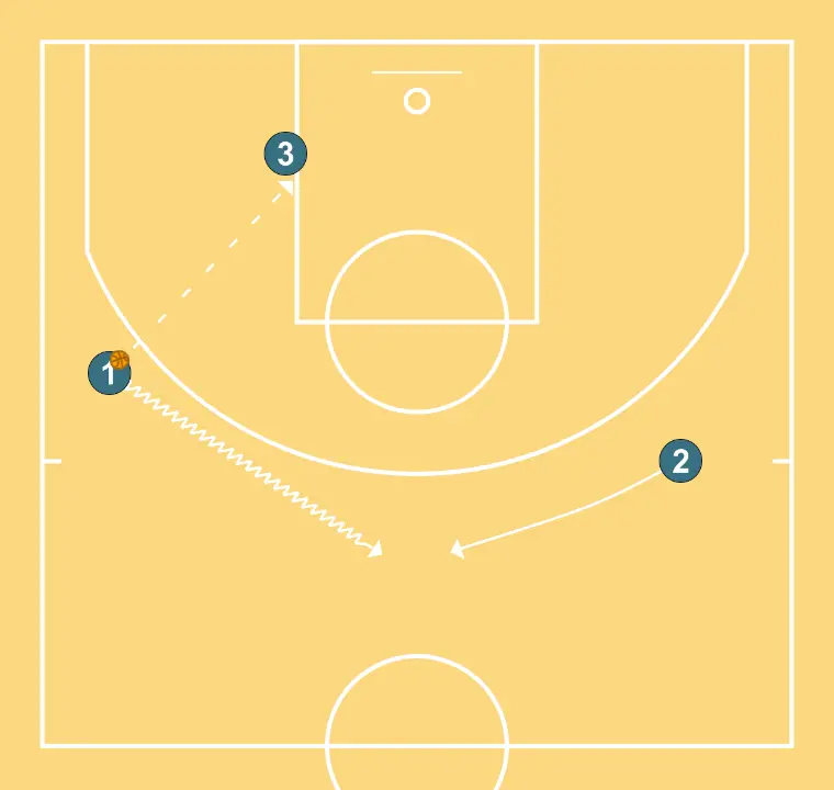 Communication Wheels II (2 outside-1 inside)