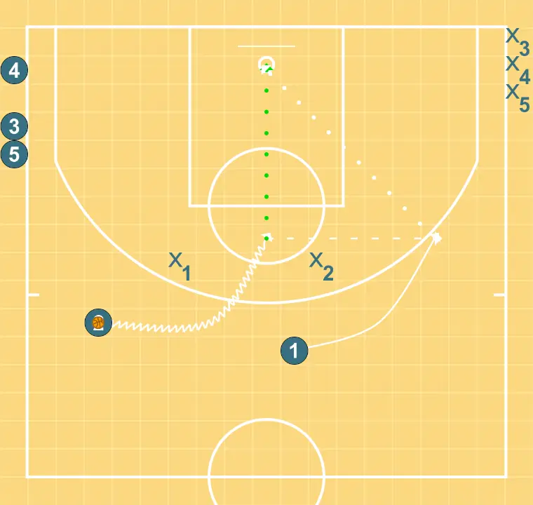 Concepts contre zone I