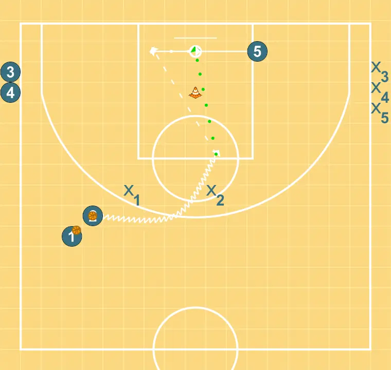 Conceptes contra zona II