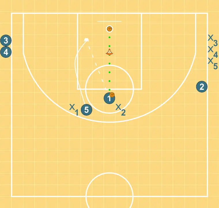 Concepts vs zone II - STEP 3: 5 adjusts position to facilitate ball movement and anticipate the defense