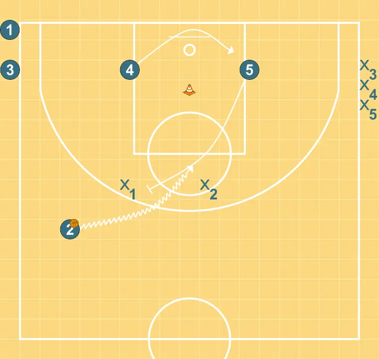 Conceptes contra zona III