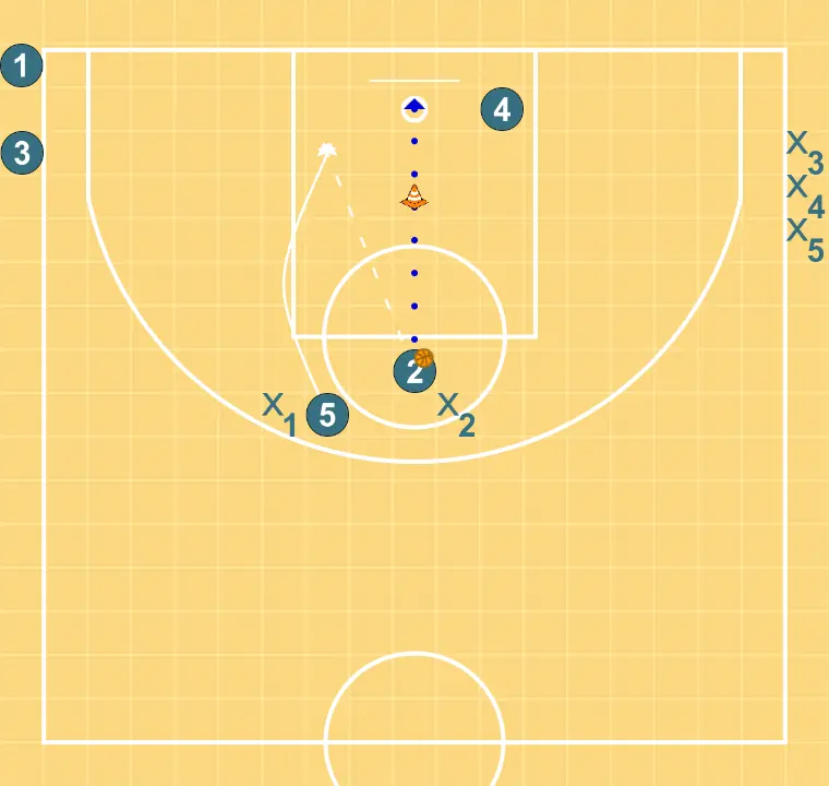 Conceptos contra zona III - PASO 2: <div><strong>Conceptos contra zona III</strong><br>Trabajamos la posibilidad de ya 2 interiores