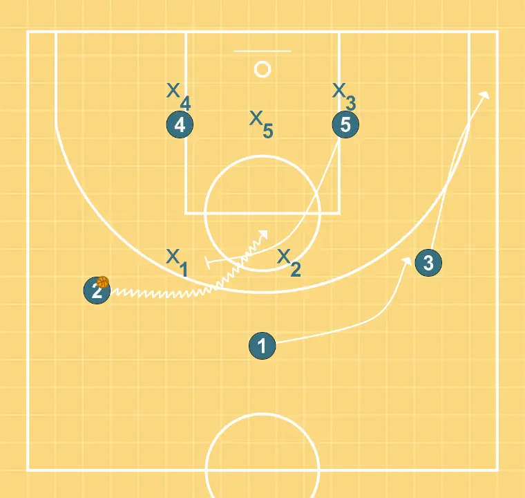Conceptes contra zona IV