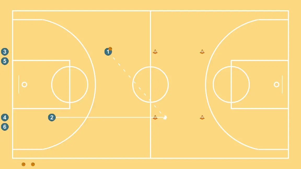 Relación Alero - Alero - PASO 3: <div>El primer jugador que recibe el balón entre los conos dribla hacia el siguiente cono</div>