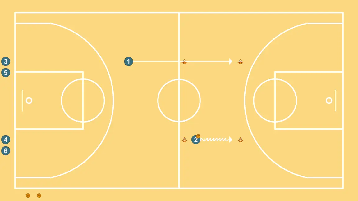 Relació Aler - Aler - PAS 4: <div>El primer jugador que rep la pilota entre els cons dribla cap al següent con</div>