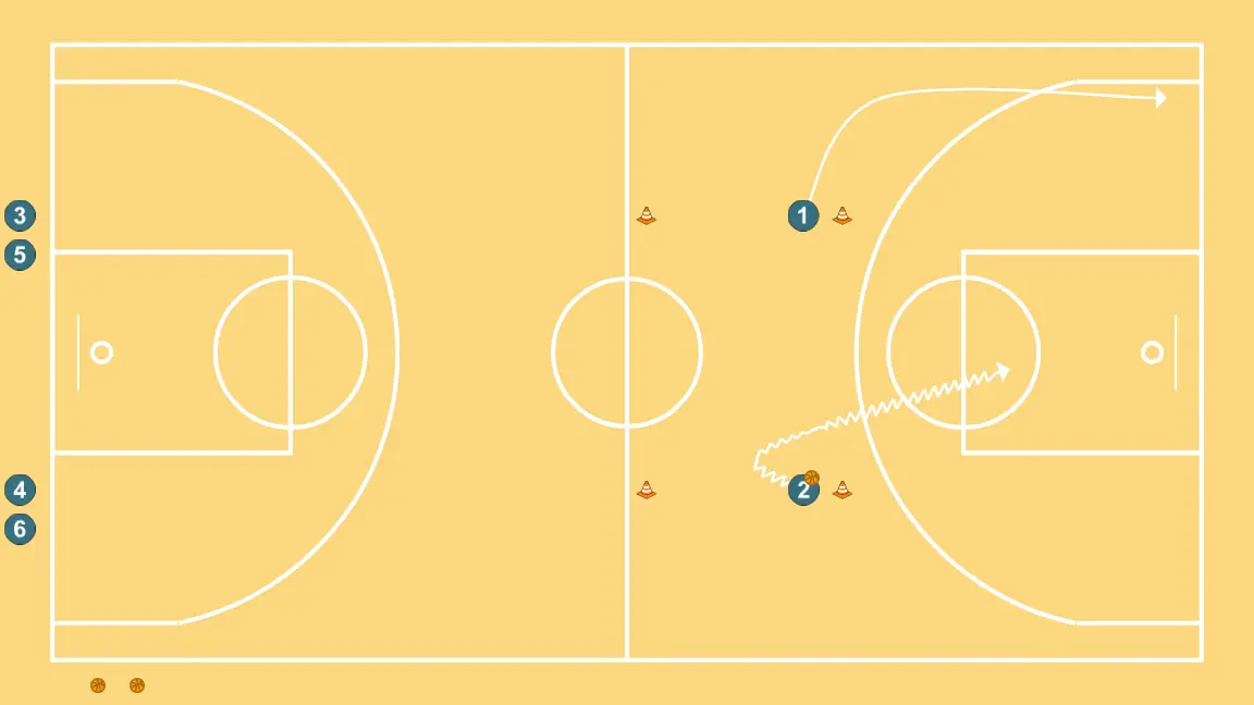 Relació Aler - Aler - PAS 5: <div>El jugador amb pilota ataca ja sigui exterior o interior + reacció de l'altre jugador segons correspongui (aquí exemple interior)</div>