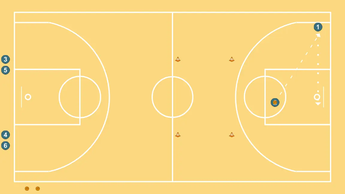 Relación Alero - Alero - PASO 6: <div>El jugador que ataca va a terminar en el aro o pasa al jugador que reaccionó (en este ejemplo, saca el balón) → respetar instrucciones del entrenador o dejar la opción libre a los jugadores</div>