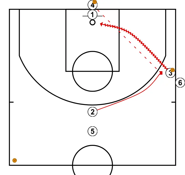 (Parte 2) Juego sin balón alrededor de los drives - precisión y finalizaciones / Corentin GUITTON - PASO 2: 2 se mueve hacia un punto óptimo de la cancha para maximizar la eficacia ofensiva