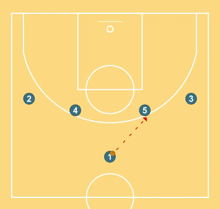 Jugada 1 - ÉTAPE 1: 