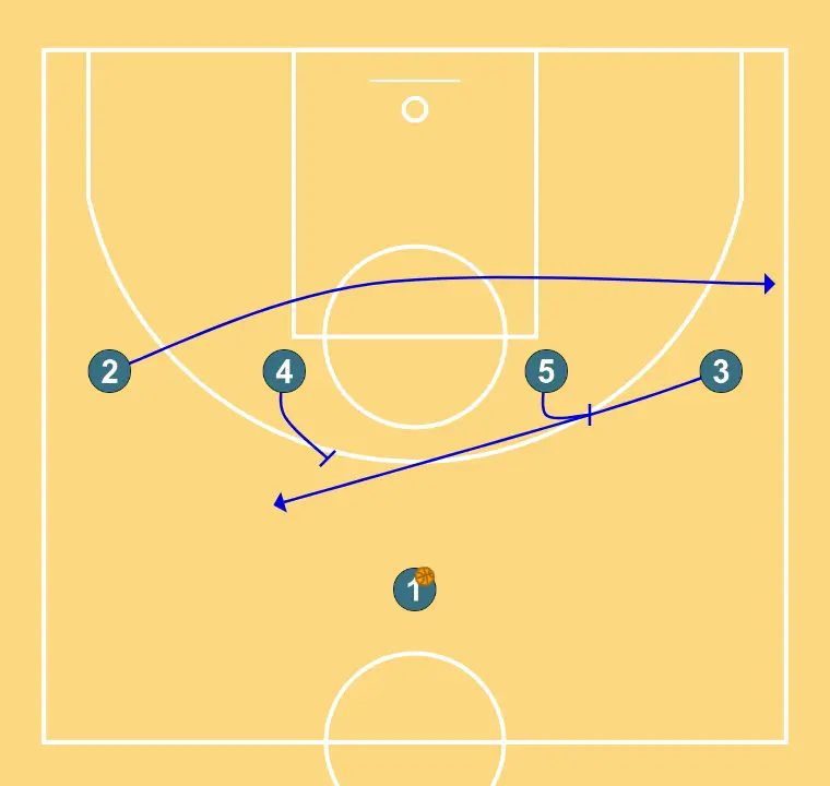 Jugada 3 - STEP 1: Center sets a strong screen to free a teammate and create close-range scoring opportunities