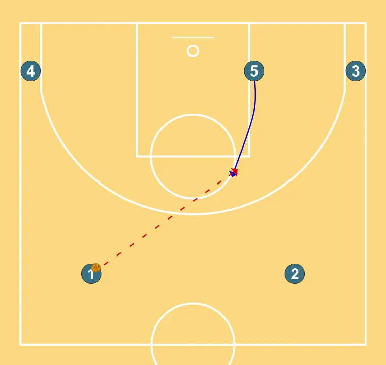 Jugada 4 - ÉTAPE 1: 5 se place stratégiquement pour générer des angles de passe et anticiper les mouvements défensifs