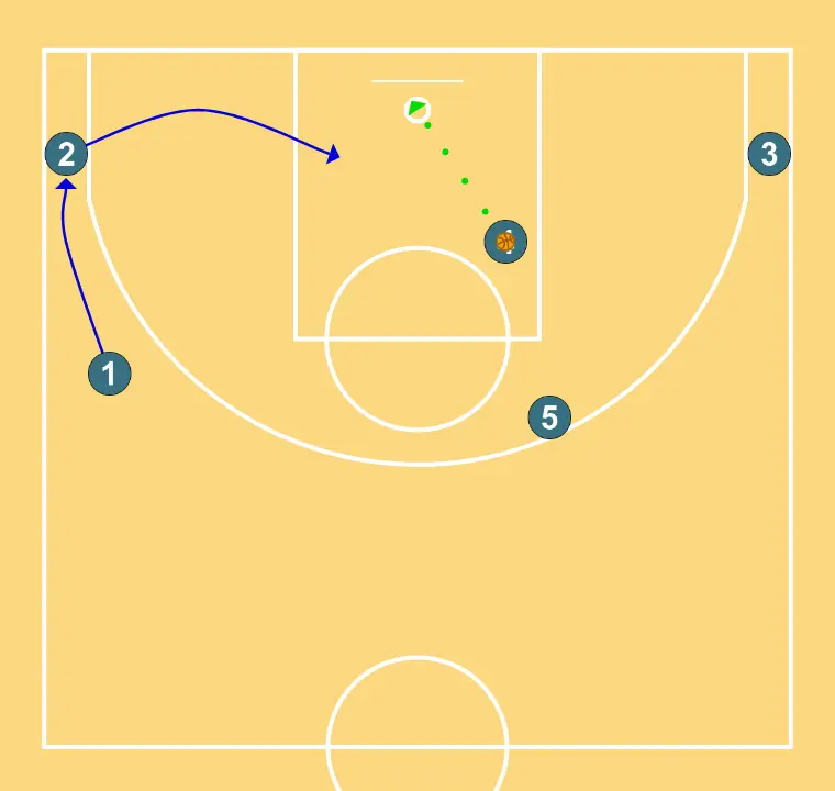 Jugada 1 - STEP 4: Shooting guard changes location seeking advantage over the defender and scoring opportunities