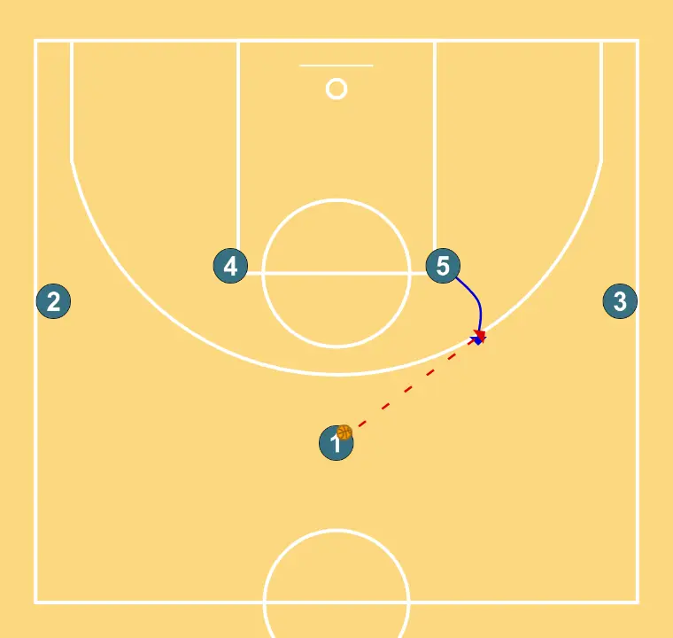 Jugada 1 - STEP 1: Center places themselves strategically to generate passing angles and anticipate defensive moves