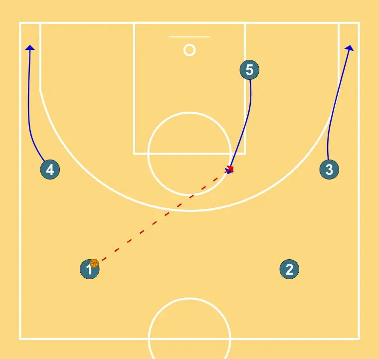 Jugada 4 - STEP 1: Small forward shifts to an optimal spot on the court to maximize offensive efficiency
