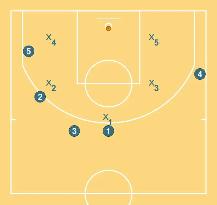 sabatino - PASO 3: Formación inicial de jugadores/as, preparada para iniciar la jugada con fluidez y claridad en las líneas de pase