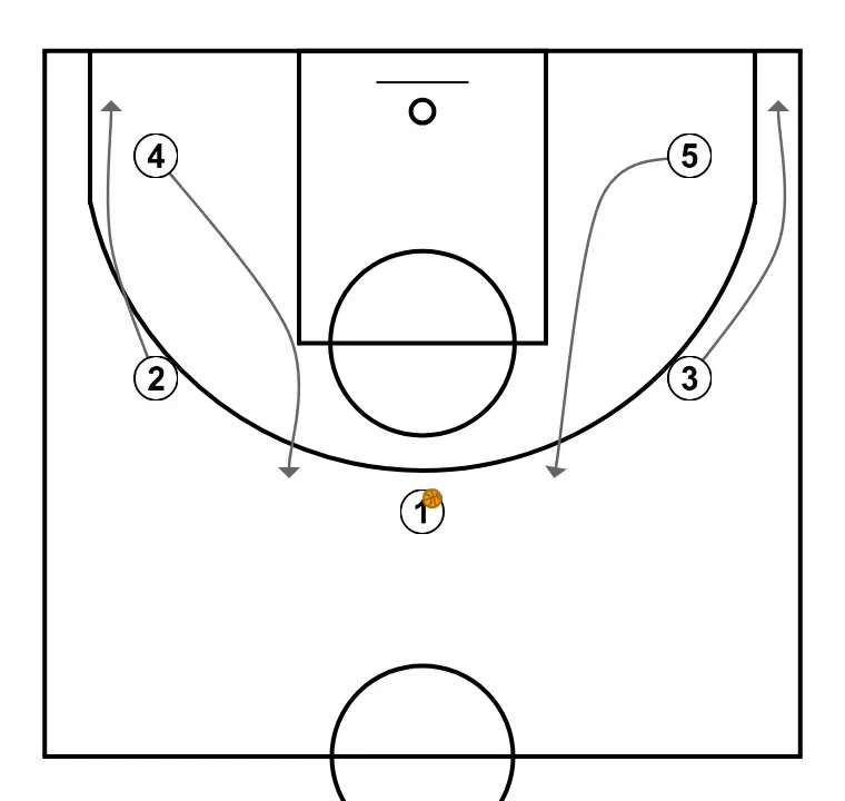 SIDE - STEP 2: Power forward moves strategically to provide new passing lanes and open space
