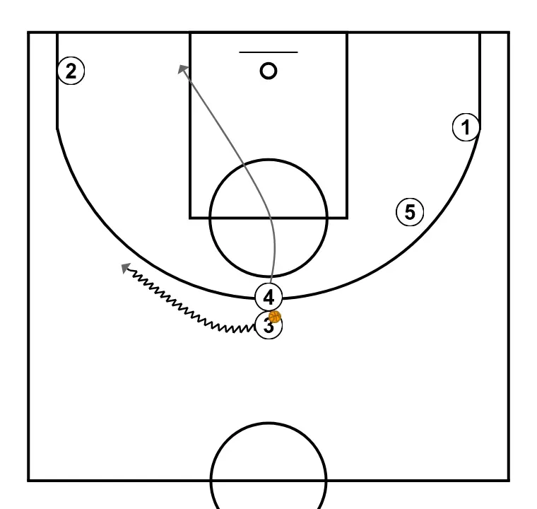 SIDE - STEP 5: Power forward shifts to an optimal spot on the court to maximize offensive efficiency