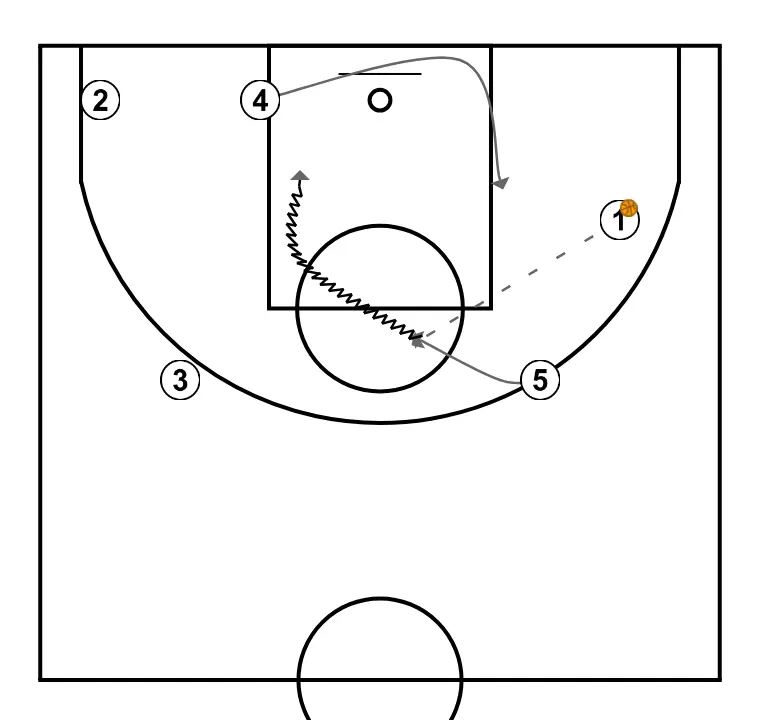 SIDE - STEP 8: 5 moves strategically to provide new passing lanes and open space