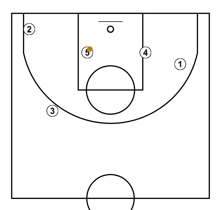 SIDE - STEP 9: Players adopt their starting formation, prepared for coordinated movements and penetration options