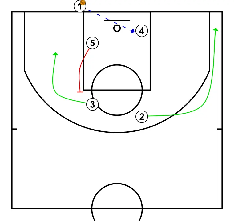 HORIZONTAL BASELINE - STEP 2: 2 changes location seeking advantage over the defender and scoring opportunities