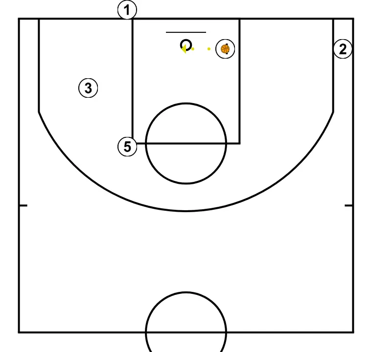 HORIZONTAL BASELINE - STEP 3: 