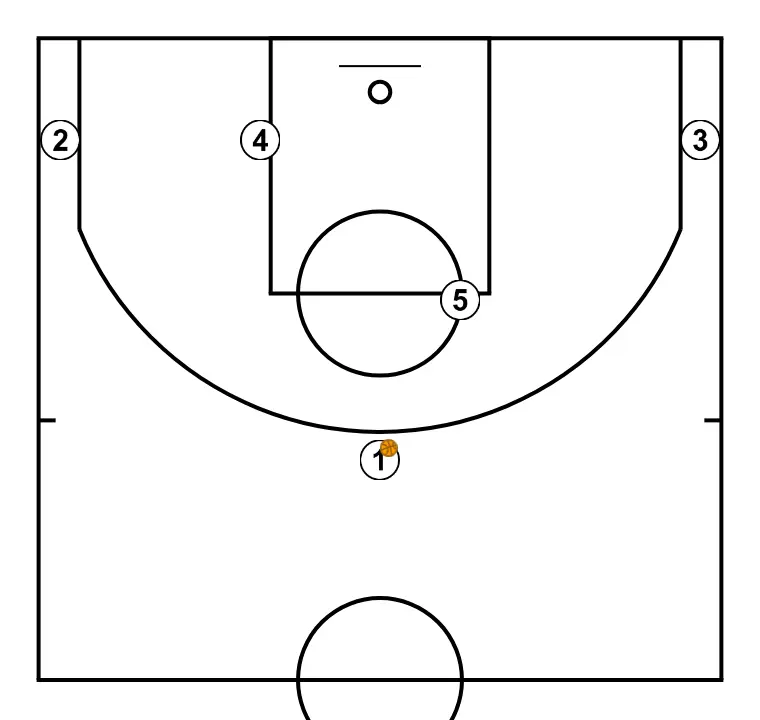 Para interior - STEP 1: Each player is located strategically to maximize effectiveness in the first phase of the attack