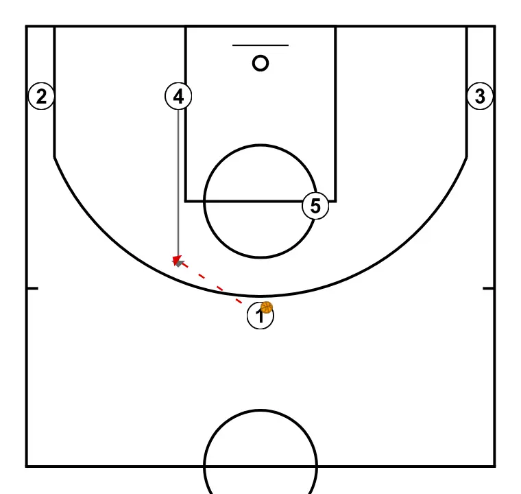 Para interior - STEP 2: 4 places themselves strategically to generate passing angles and anticipate defensive moves