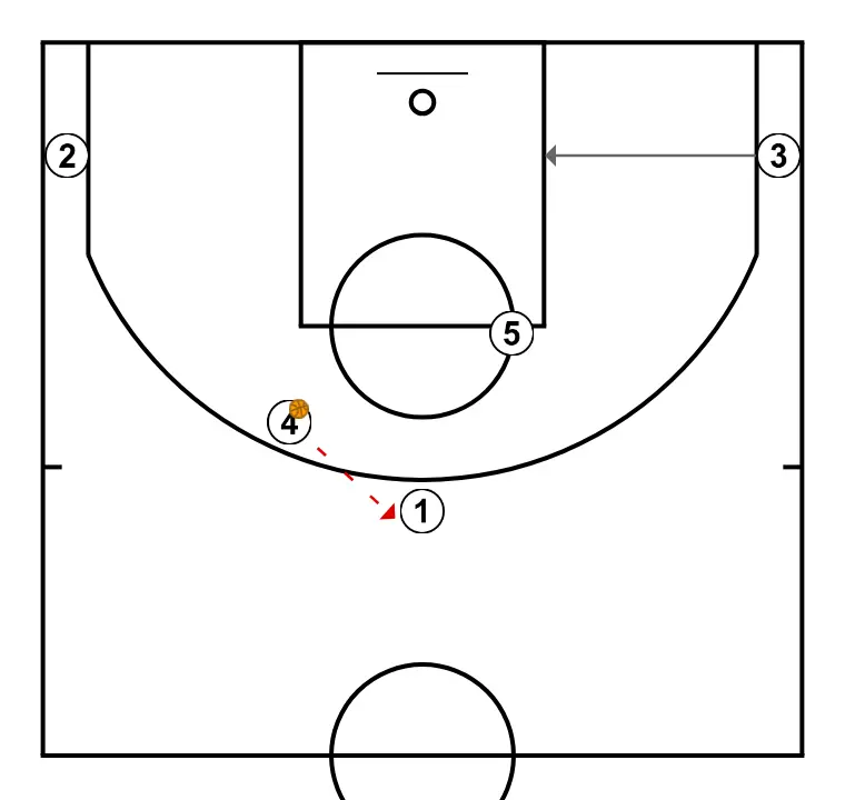 Para interior - STEP 3: 3 moves strategically to provide new passing lanes and open space