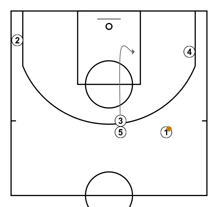 Para interior - STEP 7: 5 alters position to create defensive mismatches and penetration options
