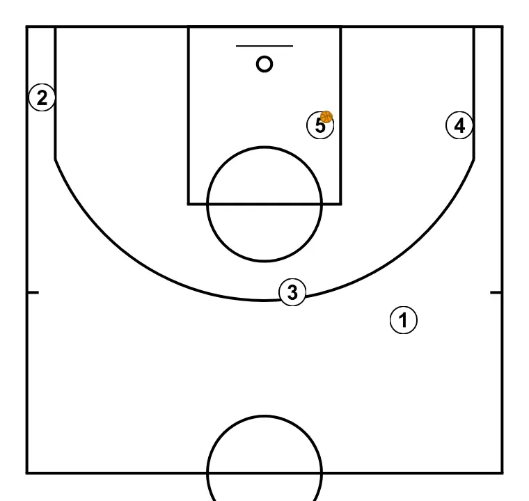 Para interior - STEP 11: The initial setup is organized to create synergy between movements, screens, and passes for the opening play