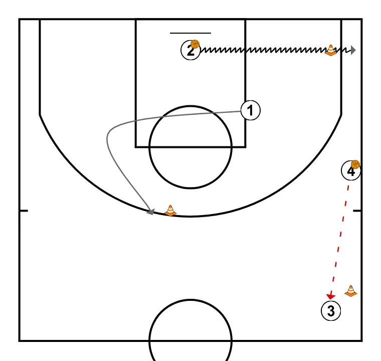 [Échauffement] - Triangle de finition I - ÉTAPE 5: <ul><li><strong>1</strong>, une fois terminé, se déplace rapidement en position frontale