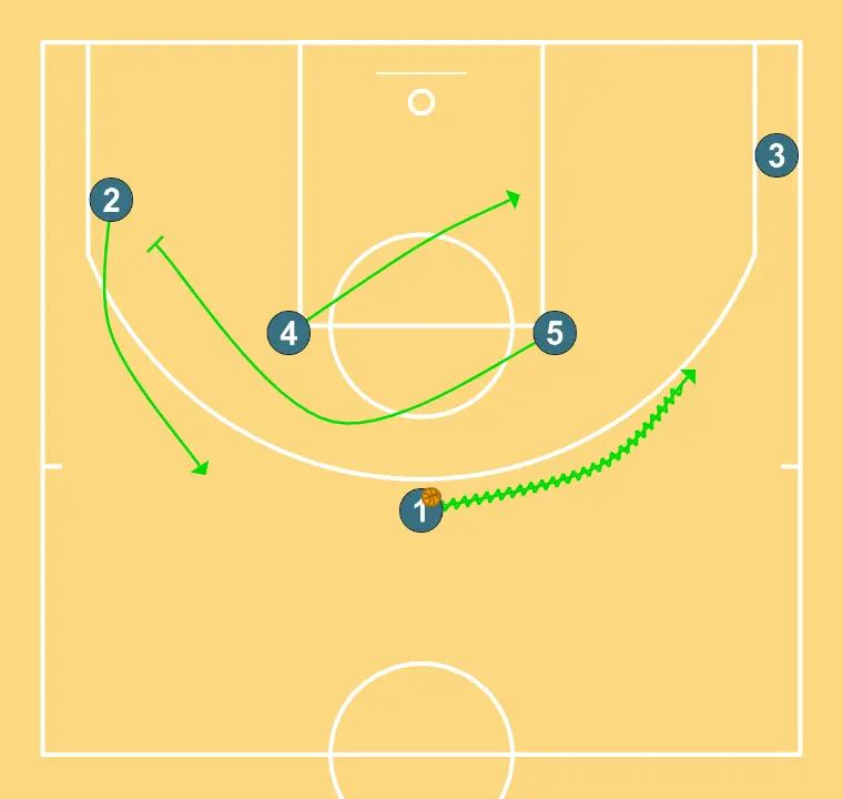 France NT U19 - Horns to exit -   - PASSO 2: Ala-pivô desloca-se para um ponto ótimo na quadra para maximizar a eficiência ofensiva