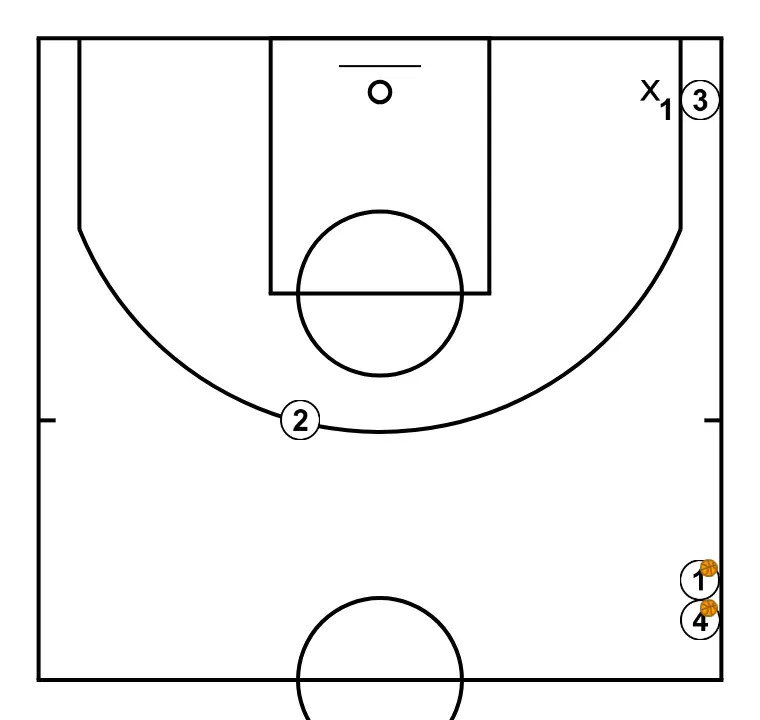 [Warm-up] - Finishing Triangle II - PASSO 1: Os jogadores adotam sua formação inicial, preparados para movimentos coordenados e opções de penetração