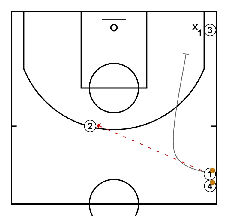 [Échauffement] - Triangle de finition II - ÉTAPE 2: <ul><li><strong>1</strong> passe le ballon à <strong>2</strong>