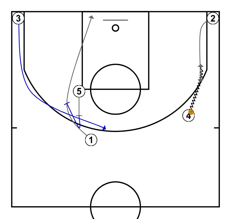 1 DOWN  - STEP 2: Point guard alters position to create defensive mismatches and penetration options