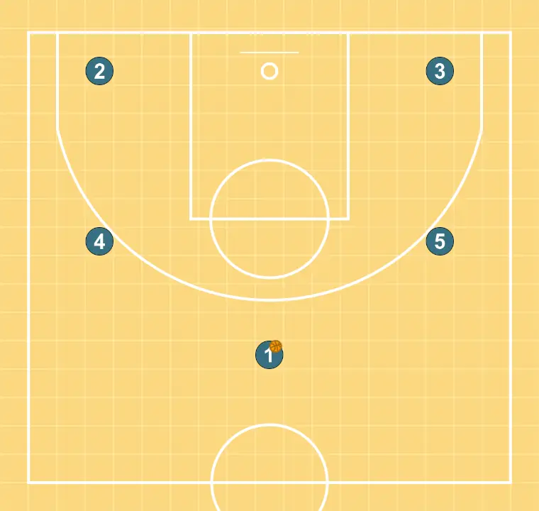 Indirect Screens Offense