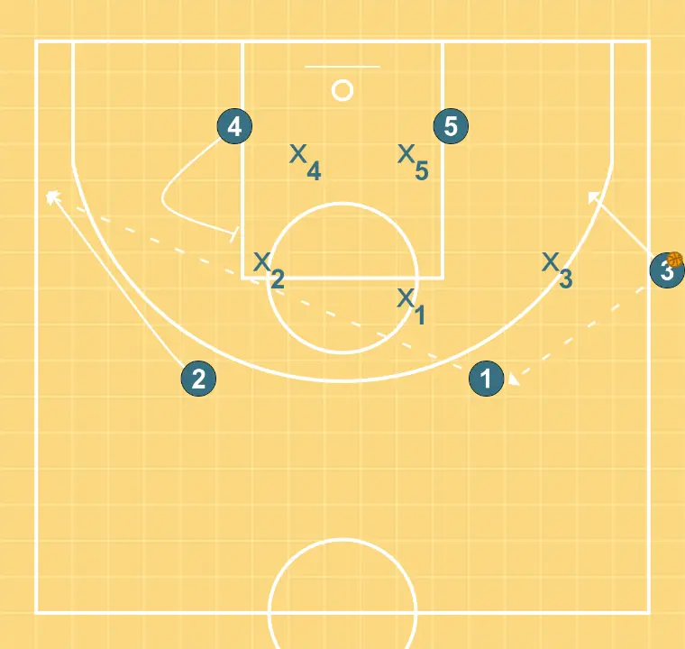 Saque lateral contra zona
