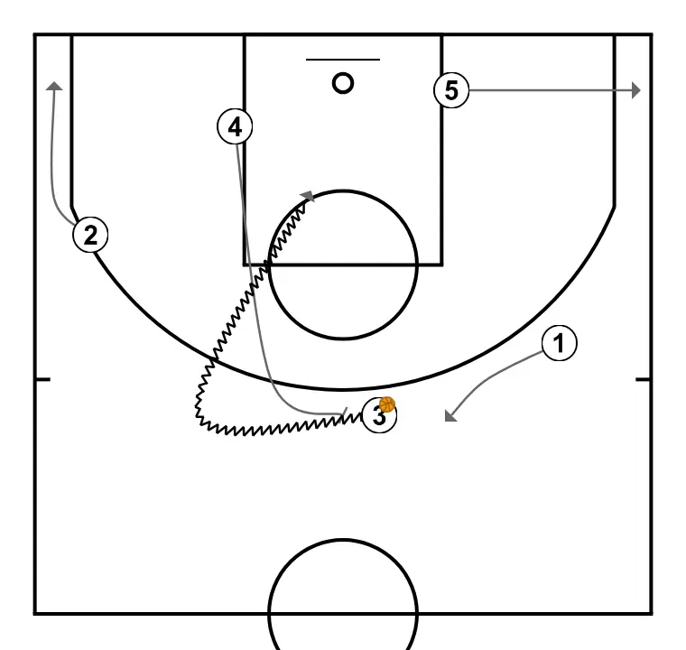 Calça - PASSO 3: 4 planta uma tela para melhorar o ângulo de ataque e facilitar a recepção da bola