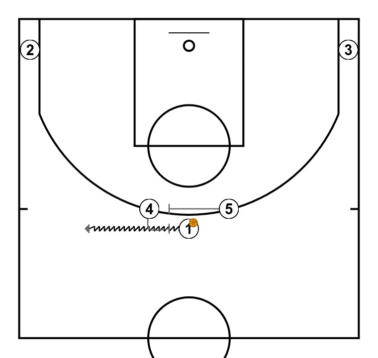 Up - STEP 2: 5 plants a screen to improve attack angle and facilitate ball reception