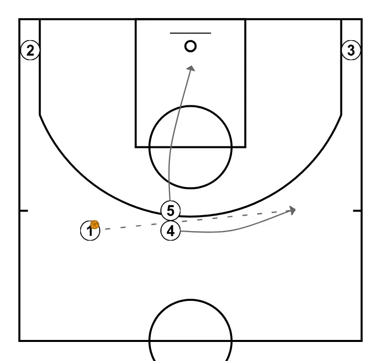 Up - STEP 3: Power forward changes location seeking advantage over the defender and scoring opportunities