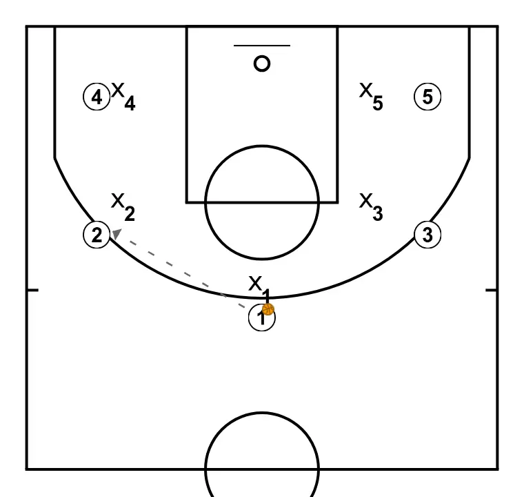 pascortar bloqueo indirecto - ÉTAPE 1: 