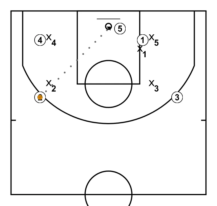 pascortar bloqueo indirecto - PASO 4: 